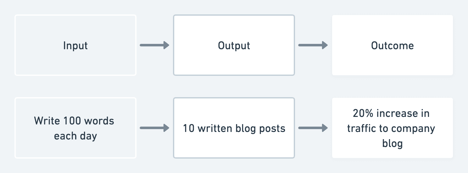 OKR Inputs