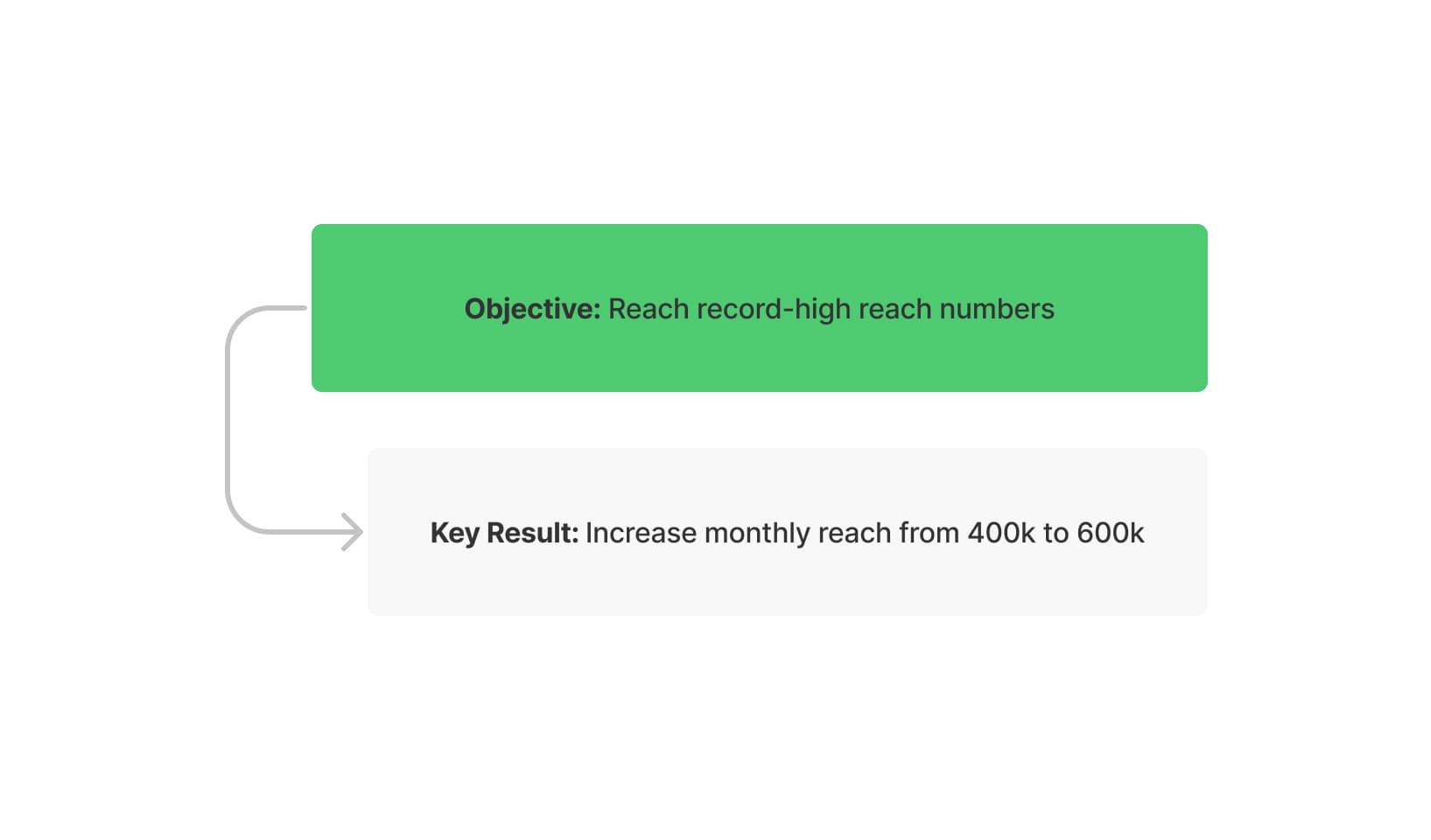 OKR example social media reach