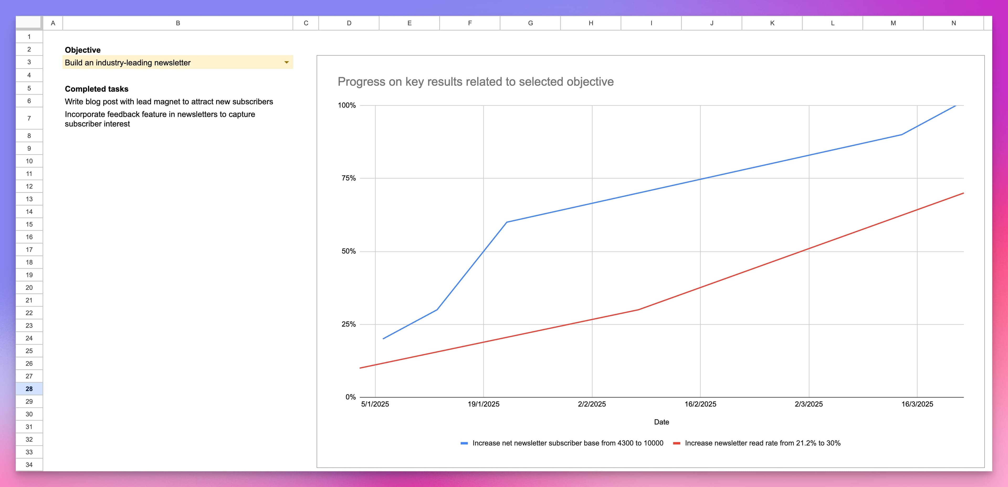 okr overview tab