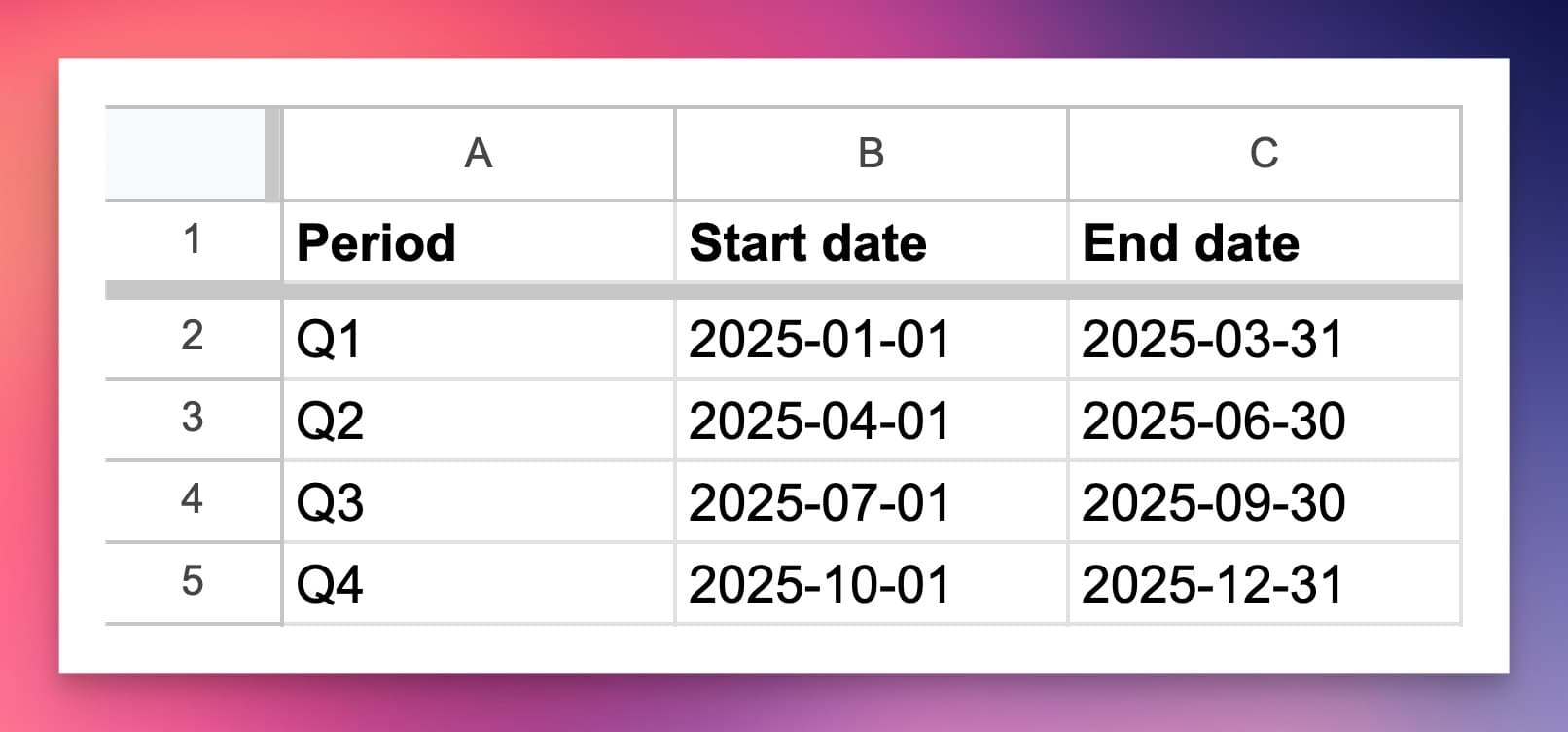 okr periods